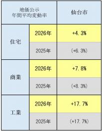 ���£�ǯ�ϲ��������ʤγ��ס�����ԡ� 260401