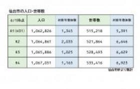 ■仙台市の人口と世帯数