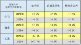 【不動産売却の落とし穴】公的価格をそのまま適用してはいけない理由
